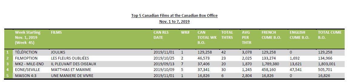 nov1-7-2019-5canfilms-corrected-v2