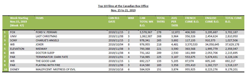 nov15-21-2019-10films