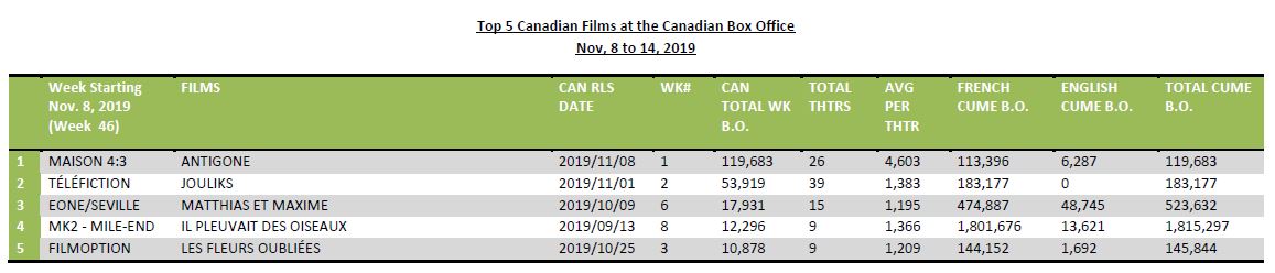 nov8-14-2019-top5canfilms