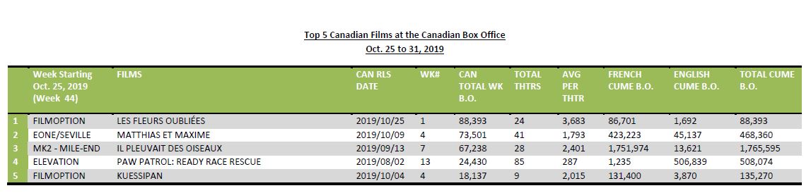 oct25-31-2019-canfilm5