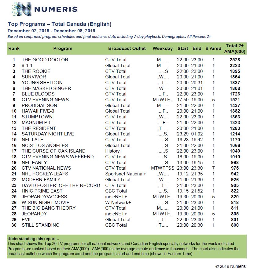 dec2-8-2019-tvhotsheet