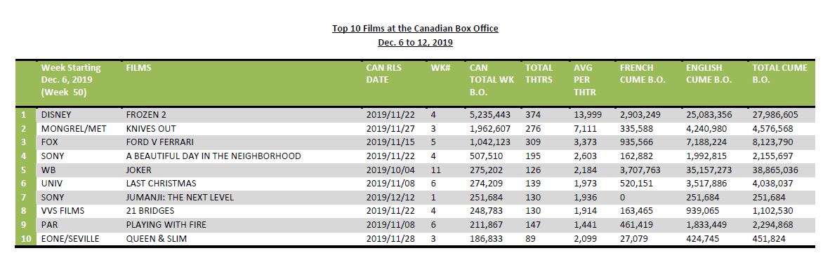 dec6-12-2019-10canfilms