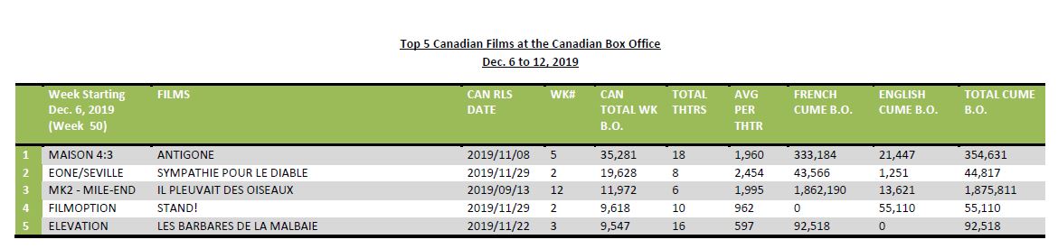 dec6-12-2019-5canfilms