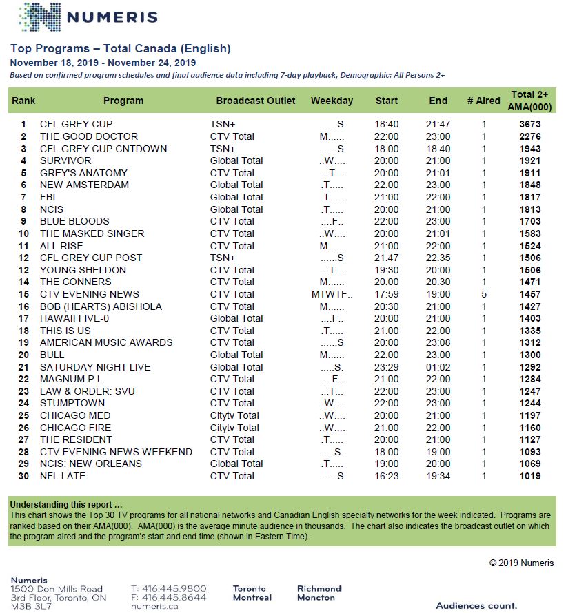 nov18-24-2019-tvhotsheet