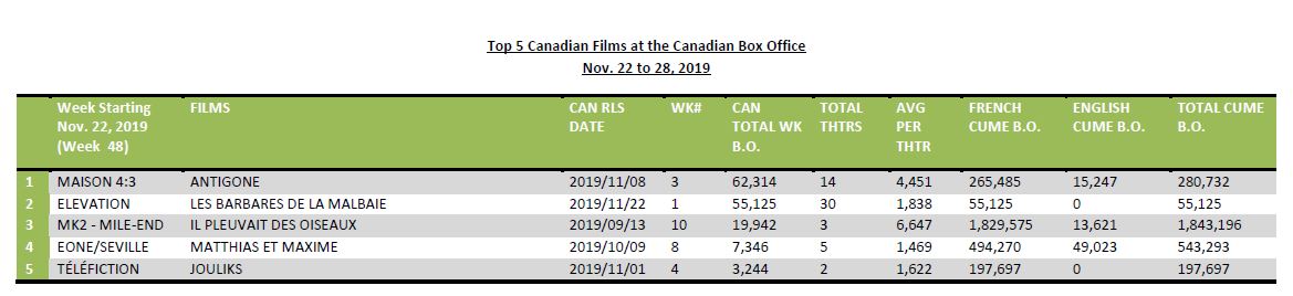 nov22-28-2019-5canfilms