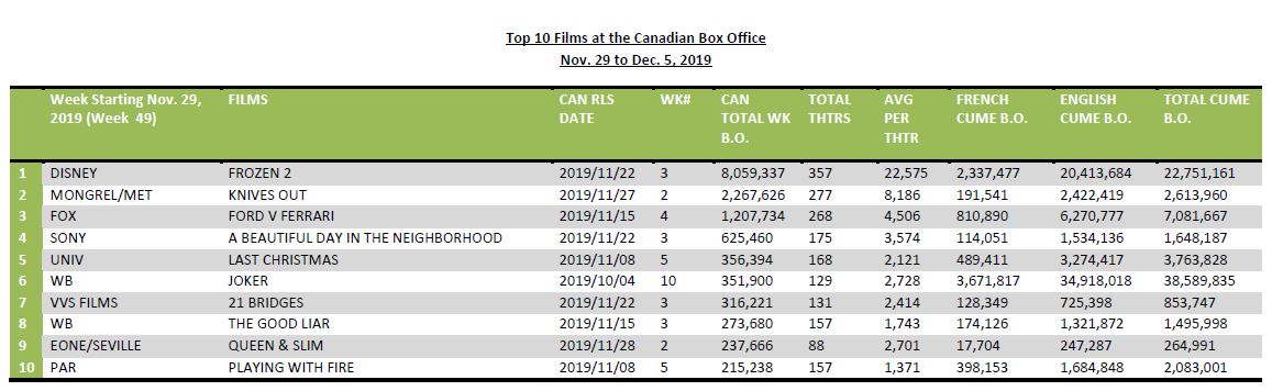 nov29-dec5-2019-10films
