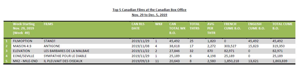 nov29-dec5-2019-5canfilms