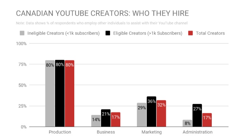 Follow the money: How Canadian creators are rocking it on YouTube ...