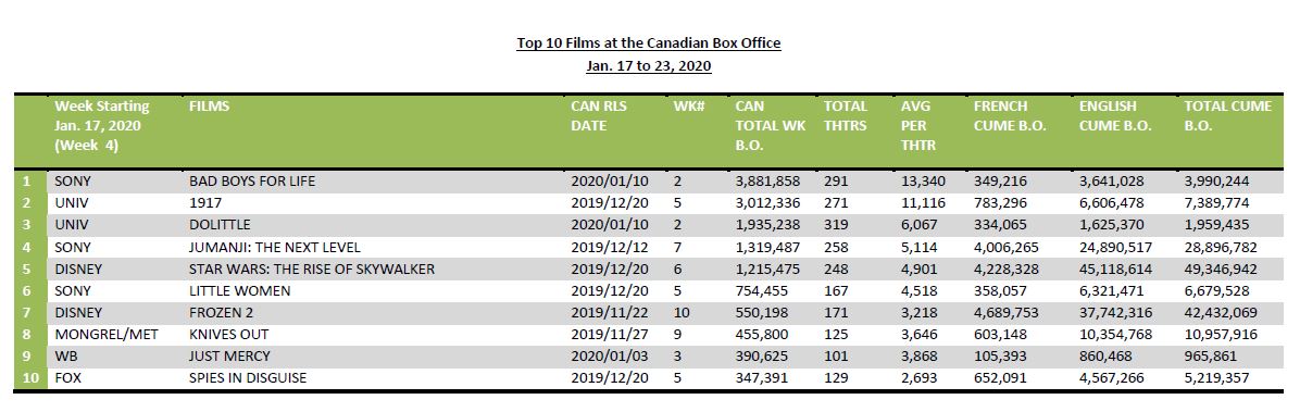 jan17-23-2020-10films-hotsheet