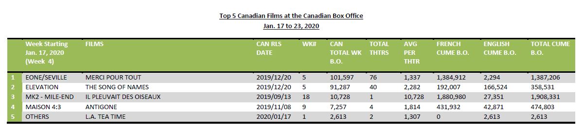 jan17-23-2020-5canfilms-hotsheet