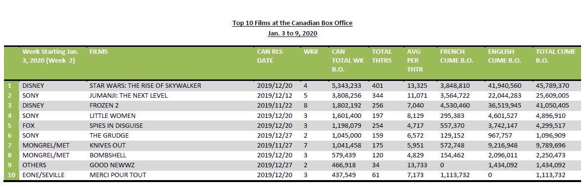 jan3-9-2020-10films-hotsheet
