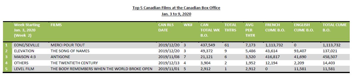 jan3-9-2020-5canfilms-hotsheet