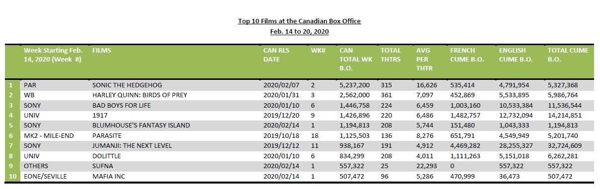 feb14-20-2020-top10films