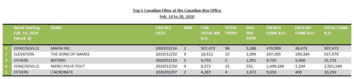 feb14-20-2020-top5cdnfilms - updated