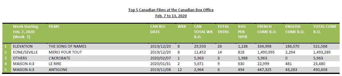 feb7-13-2020-top5cdnfilmsbo