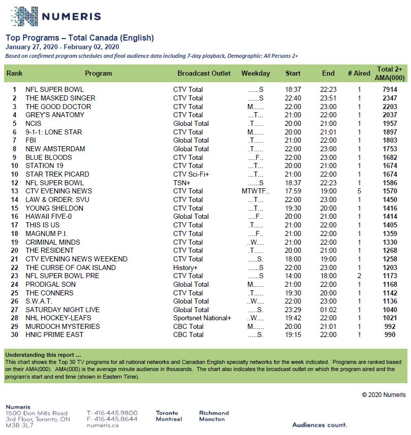 jan27-feb2-tvhotsheet