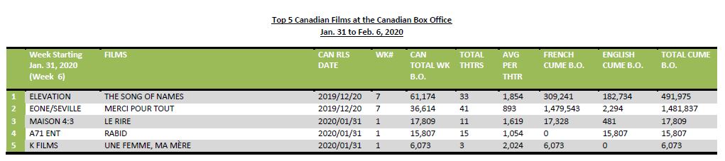 jan31-feb6-2020-5canfilms