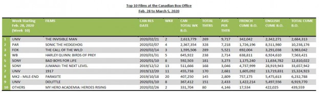 feb28-march5-2020-10films