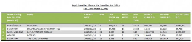 feb28-march5-2020-5canfilmshotsheet