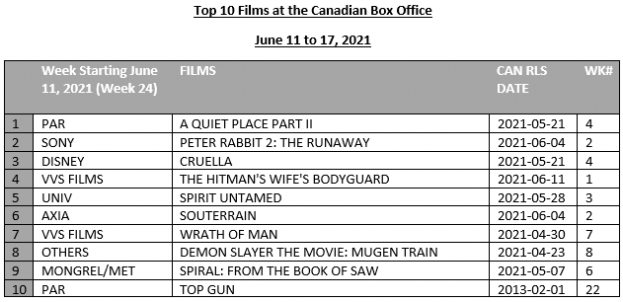 top-10-06-11-21