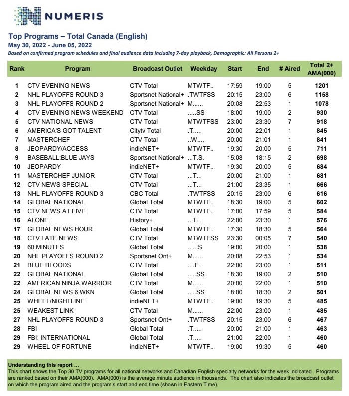 numeristop30 may30tojun5 (2)